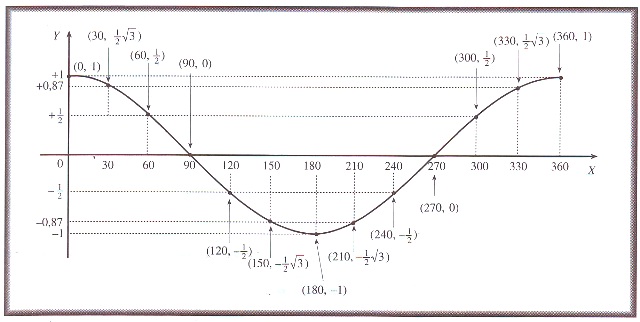 contoh soal grafik fungsi trigonometri